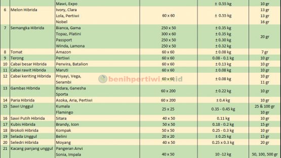 Perbedaan Kangkung Air dan Darat – BENIH PERTIWI