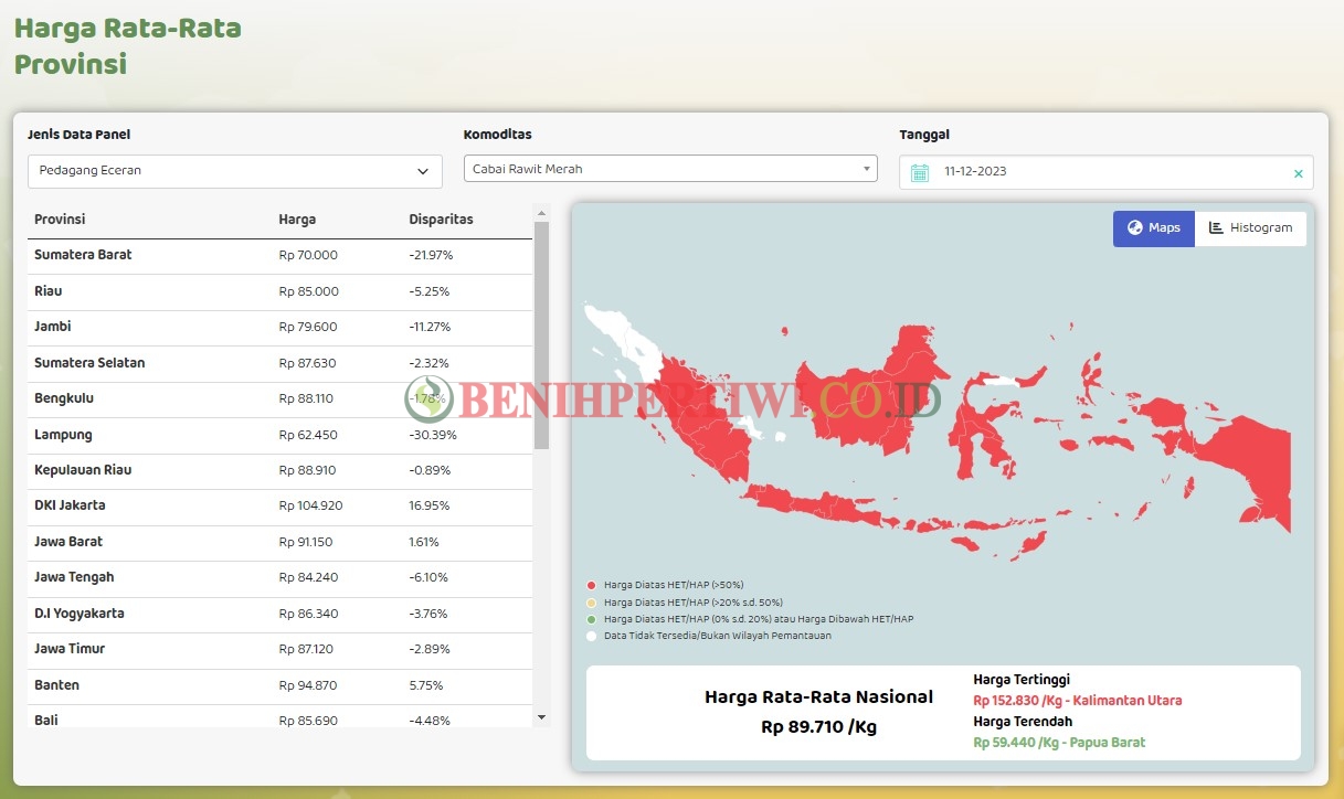 Akibat Kemarau Panjang, Harga Cabai Rawit Melonjak Tajam